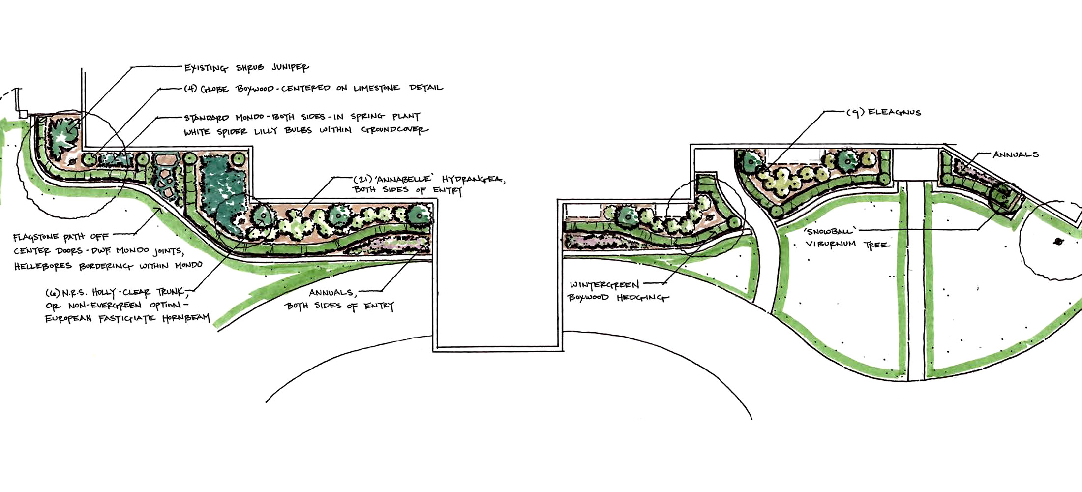 Landscape architect drawing with classic English landscaped yard